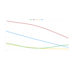 Attainment Over Time_bold Attainment Over Time_bold