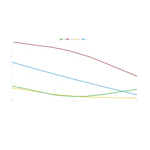 Attainment Over Time_bold Attainment Over Time_bold