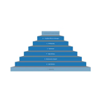 Distribution by Job Pattern (1)