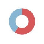 Goals by Subgroup Goals by Subgroup