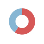 Goals by Subgroup Goals by Subgroup