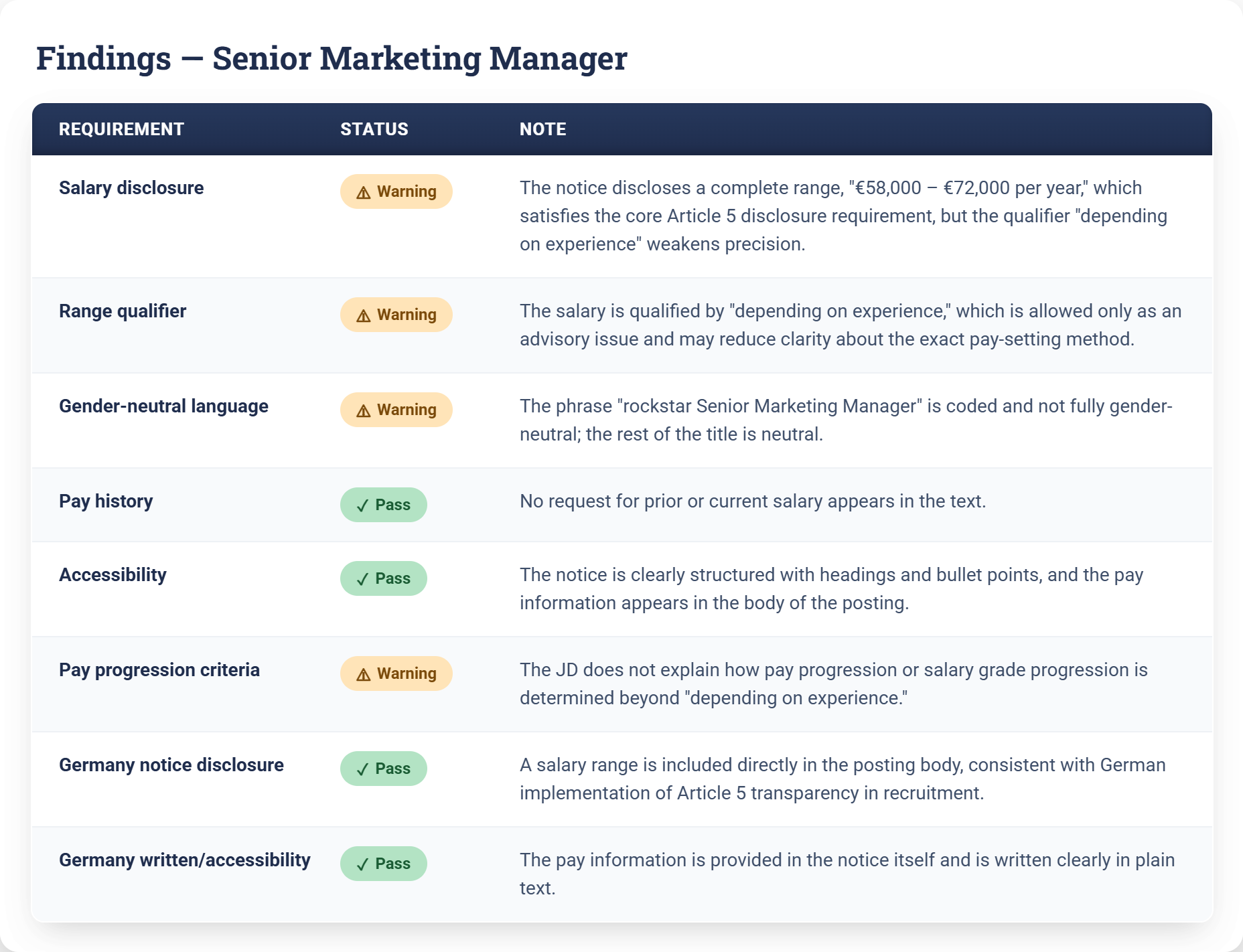 Job Description Checker Stylized Corrected