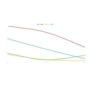 Attainment Over Time_bold Attainment Over Time_bold