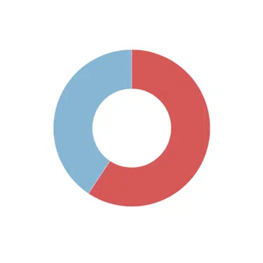 Goals by Subgroup Goals by Subgroup
